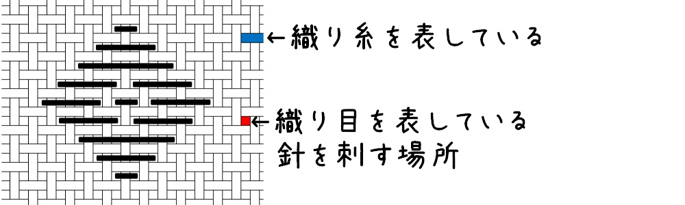 図案タイプ１