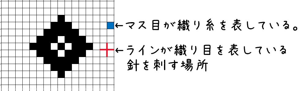 図案タイプ４