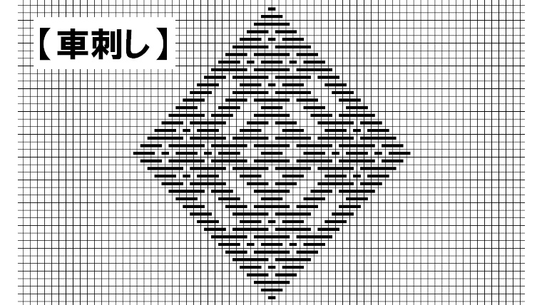 こぎん刺し 刺し方 初心者 基本 こぎんこりんご