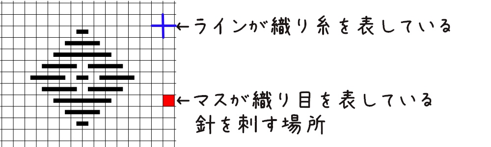 図案タイプ２