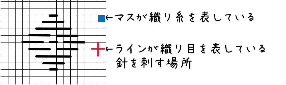 図案タイプ３